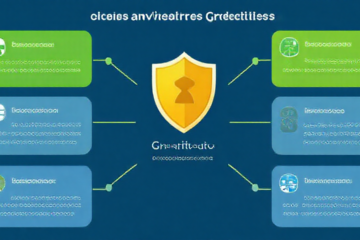 Imagem de destaque mostrando um smartphone com ícones de segurança digital e antivírus.