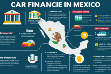 Imagem ilustrativa sobre financiamento de carros no México, com informações e dicas para aquisição de veículos.